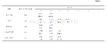 表2 104份籽粒苋种质资源的质量性状变异