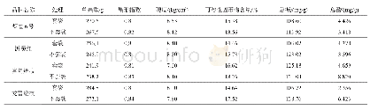 表1 套袋对短枝型富士品种常规果实品质的影响