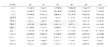 《表1 饥饿和恢复投喂后短须裂腹鱼幼鱼常规营养成分对比(n=9,)》