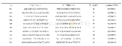 《表1 经筛选的10对鳜微卫星引物》