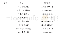 表1 供试葡萄霜霉病菌株