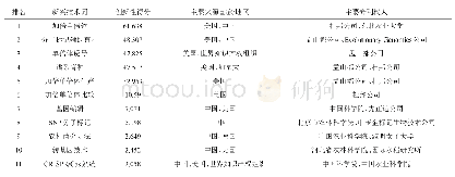 表4 玉米分子育种领域新兴技术主题词及专利特点