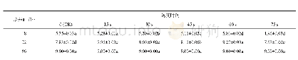 《表1 微波诱变对长枝木霉T6菌株菌落直径的影响》