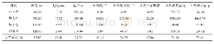 《表1 辣木植株表型性状的差异性》