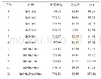 表3 复配菌株功能性表达情况数据统计表