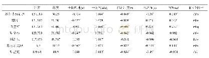 《表2 潜在蒸散量与各气象因子的偏相关系数统计》