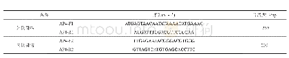 表1 毒素Pir基因引物序列