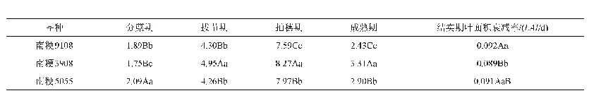 表3 不同优质食味粳稻的叶面积指数与结实期叶面积衰减率