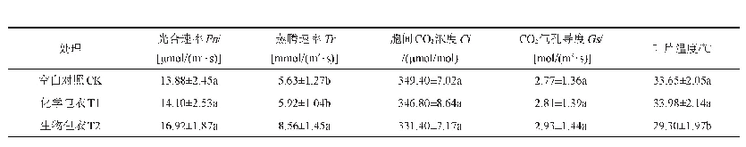 《表2 小麦在不同包衣处理下的气体交换参数》