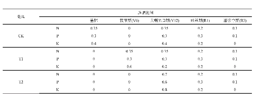 《表1 各生育时期施肥量占整个生育期比例》