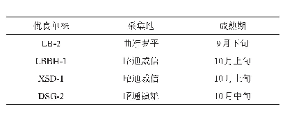 《表1 不同野生猕猴桃优良单株采集地及成熟期》