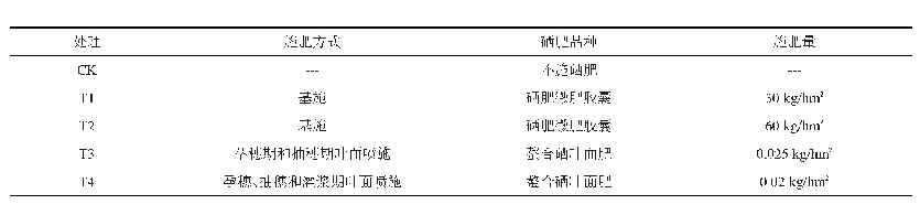 《表1 水稻硒肥肥效试验设计方案》