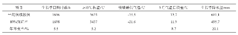 《表3 宽城板栗栽培的基本气候特征》