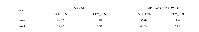 表5 所建方法与GB/T 6433酸水解方法测定微囊型脂肪粉粗脂肪结果的比较