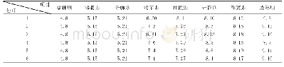 表1 不同处理对水稻生长发育情况记载表