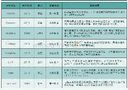 《表1 国外主要高精度地图厂商发展现状》