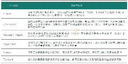 《表1 以色列部分环境感知企业》