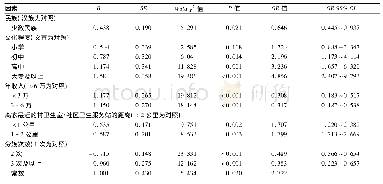 《表3 影响妇女5次及以上产前检查的非条件Logistic回归分析结果》