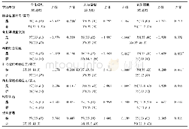 《表3 教学实践活动对调查对象能力的影响分析》