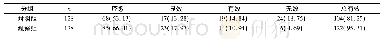 《表3 两组患者的临床疗效比较[n (%) ]》