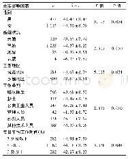 《表3 一般人口学特征对稳定性影响的单因素分析结果》