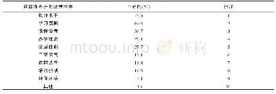 《表4 北京市儿童参与课外教育的决策因素》