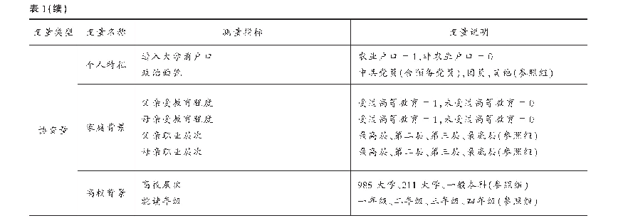 《表1 指标测量：学生资助有助于提升贫困生政治价值观吗——基于全国14所高校的抽样调查》