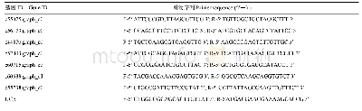 表1 RT-qPCR验证基因及引物设计