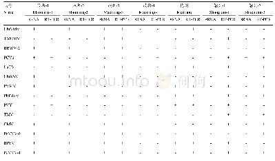 《表3 小RNA深度测序分析结果与RT-PCR验证结果比较》