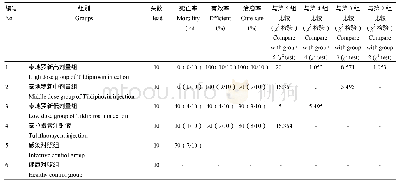 《表7 泰地罗新注射液对猪副嗜血杆菌病的疗效 (以有效率为评价指标)》