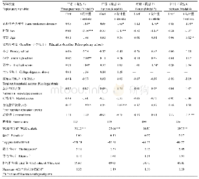 表9 Probit回归结果分析