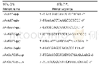 《表2 定量PCR引物序列》