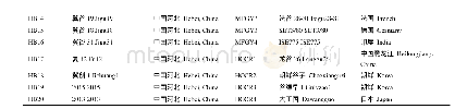 《附表1 102份谷子材料表》