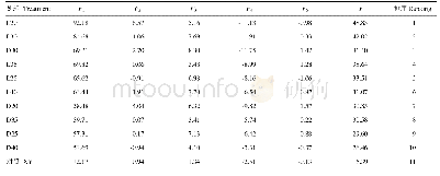 表6 香气质量综合评价结果