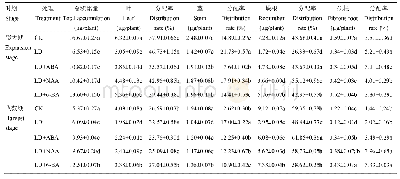 《表2 干旱胁迫下喷施生长调节剂对甘薯13C积累量的影响》