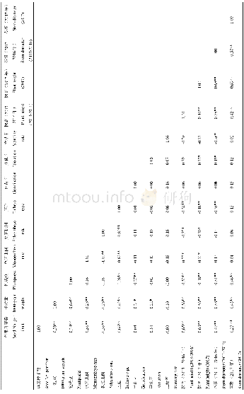 表4不同砧木种质种子和苗期性状各指标间的相关性分析