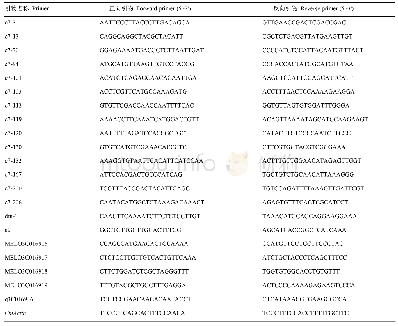 表1 本研究所用的PCR引物序列