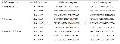 表1 实时荧光定量PCR分析使用的引物