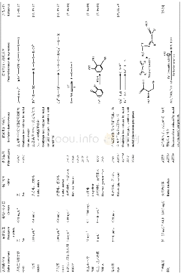 《表1葡萄酒中4类含硫化合物特性比较Table 1Com parison of characteristics of four sulfur com pounds in wine》