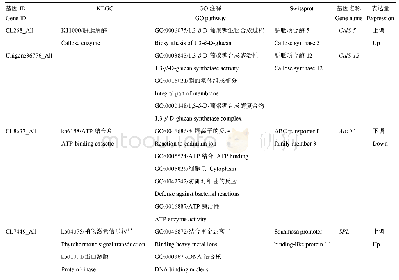 表4 不亲和相关的差异基因