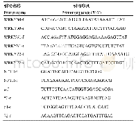 表1 基因克隆和转基因植株鉴定所用引物