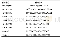 《表2 实时荧光定量PCR所用引物序列》