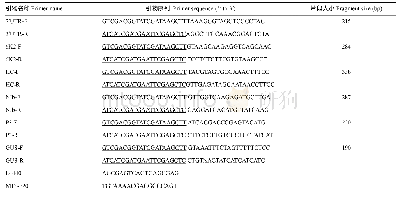 《表1 本研究所用引物：小西葫芦黄花叶病毒dsRNA的原核表达及其对ZYMV的防治效果》