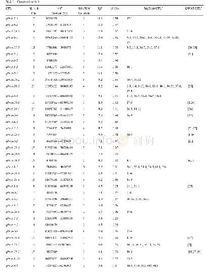 《表3 大豆NAM群体中检测到的蛋白质含量QTL》