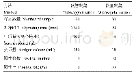 《表5 两种检测方法的比较》
