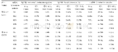 《表2 品种和播种方式对冬小麦干物质运转的影响》