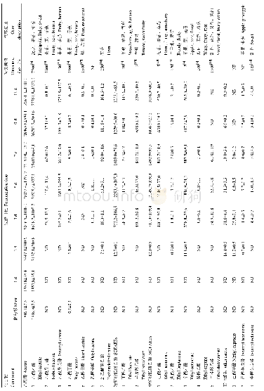 《Table 3Concentrations of esters during alcohol ferm entation of Cabernet Sauvignon grape(μg·L-1)》