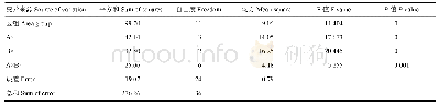 《表9 预估飘移沉积量方差分析》