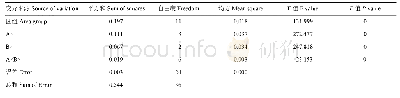 《表1 1 飘移沉积量百分比方差分析》