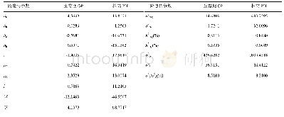 表1 0 生育期和株高性状E-1模型遗传参数的估计